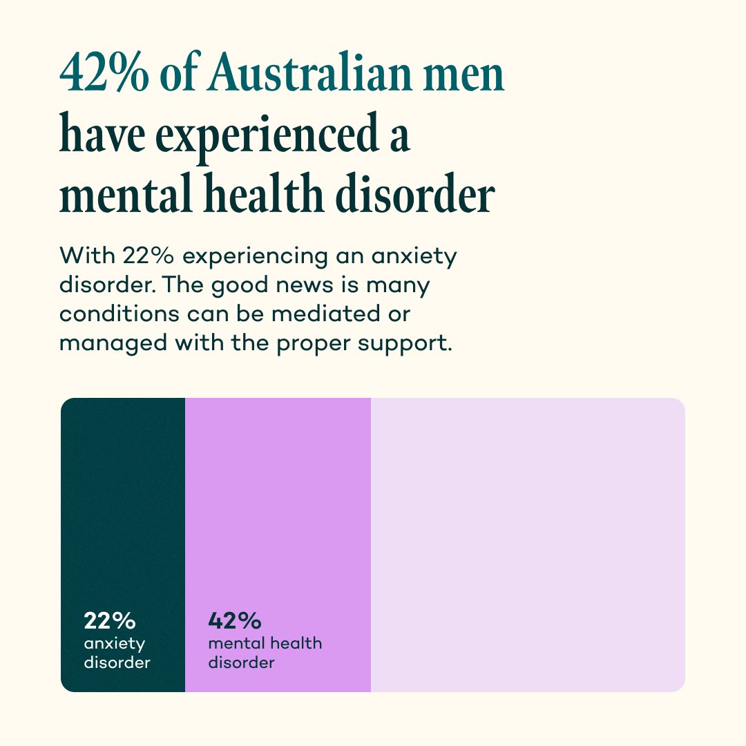Who are you connecting with this #MensHealthWeek? Visit the #GoodHealthHeroes website to find out how connecting with a mate, a loved one or even a doctor can improve your mental health: tinyurl.com/HealthHeros