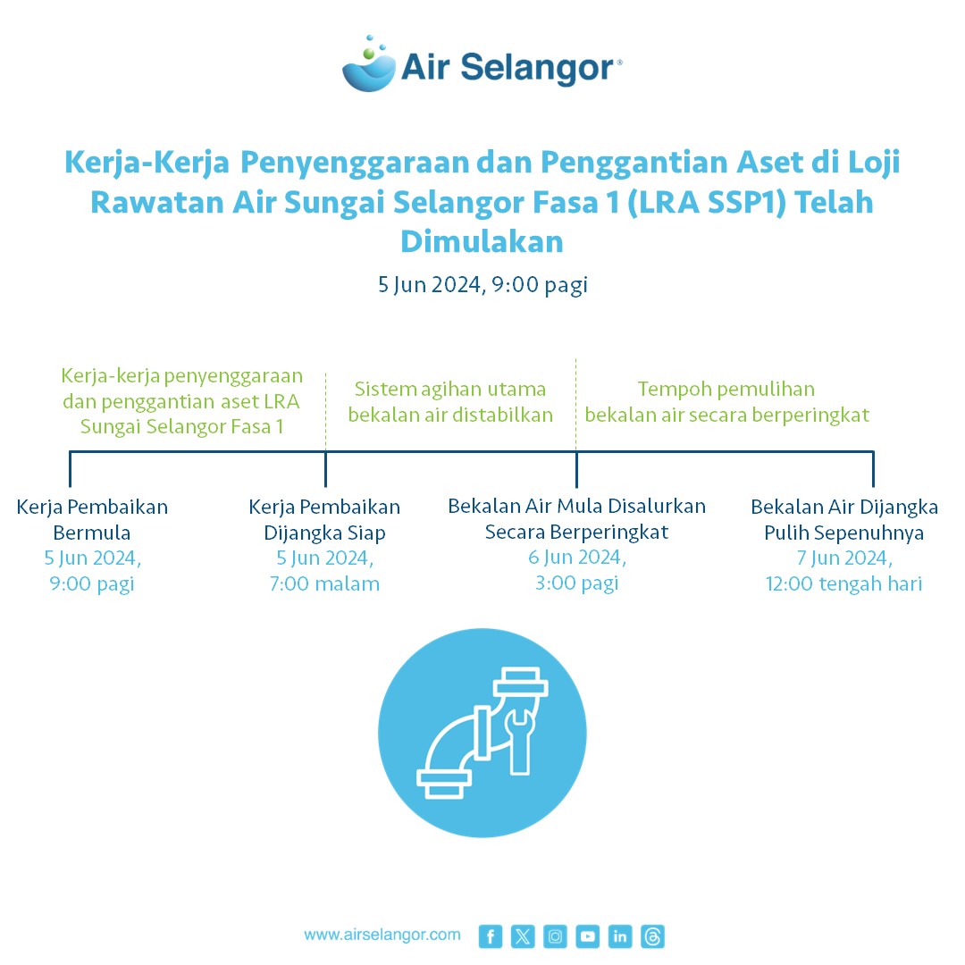 Air Selangor tweet media