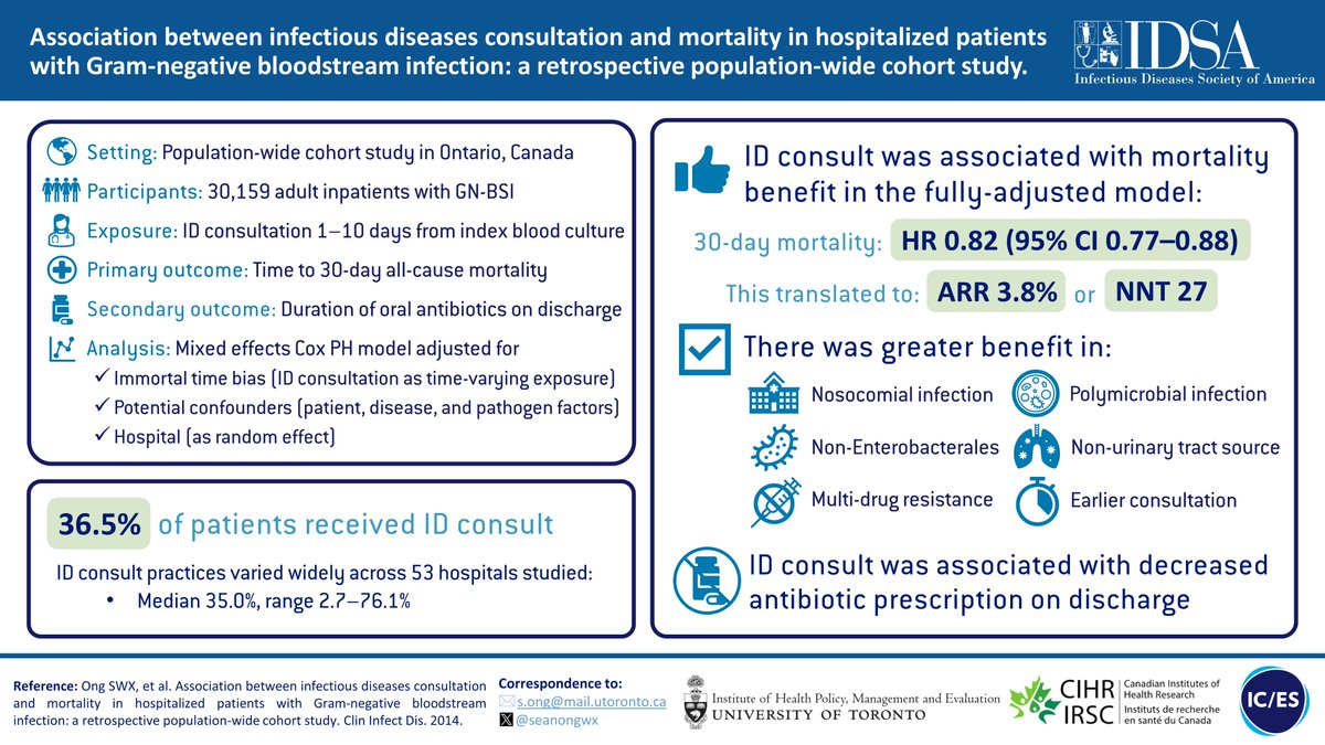 IDSAInfo's tweet photo. In @CIDjournal, Sean W X Ong, MBBS, and colleagues evaluated the association between ID consultation and mortality in patients with Gram-negative bloodstream infection (GN-BSI).

Read: https://t.co/CIQUIdQMlf https://t.co/Bv497aF4vu
