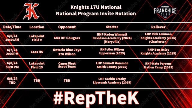 KNIGHTS BASEBALL tweet media