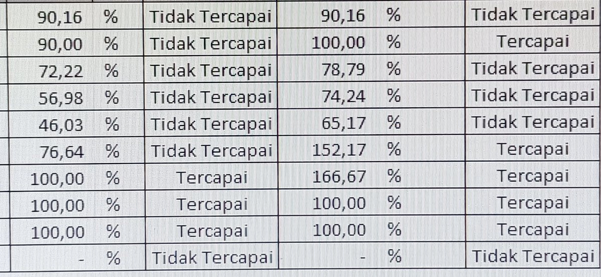 bulan ini banyak yang diprioritaskan 🤣