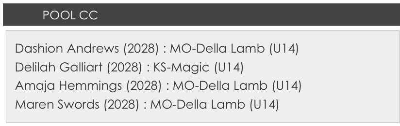 Magic Basketball (@magicbasketbal4) on Twitter photo 👀 <a href="/DelilahGal4203/">Delilah Galliart</a> Congratulations on your pool All-Star selection! #magicfamily
<a href="/RobertPGHKansas/">Robert Kelly</a> <a href="/KSScoutDeck/">DeckScoutKS</a> 👀 <a href="/DelilahGal4203/">Delilah Galliart</a> Congratulations on your pool All-Star selection! #magicfamily
<a href="/RobertPGHKansas/">Robert Kelly</a> <a href="/KSScoutDeck/">DeckScoutKS</a>