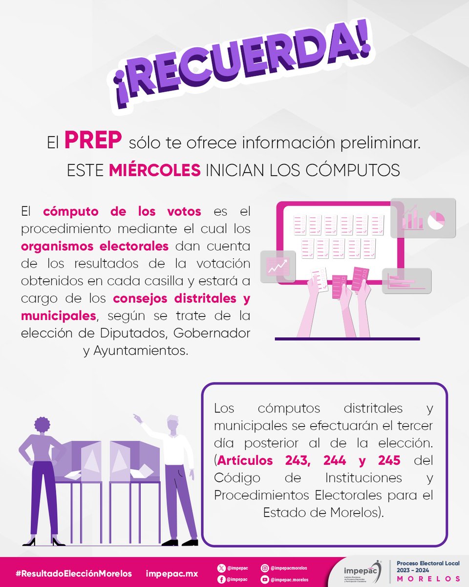 impepac's tweet photo. ℹ️ ¿EL PREP Y LOS CÓMPUTOS ES LO MISMO?
Aquí te informamos la diferencia entre uno y otro, pero básicamente debes saber que el PREP es solamente información preliminar y el escrutinio y cómputo son los resultados definitivos.
El cómputo inicia este miércoles 05 de junio de 2024. https://t.co/C1UZAQEu63