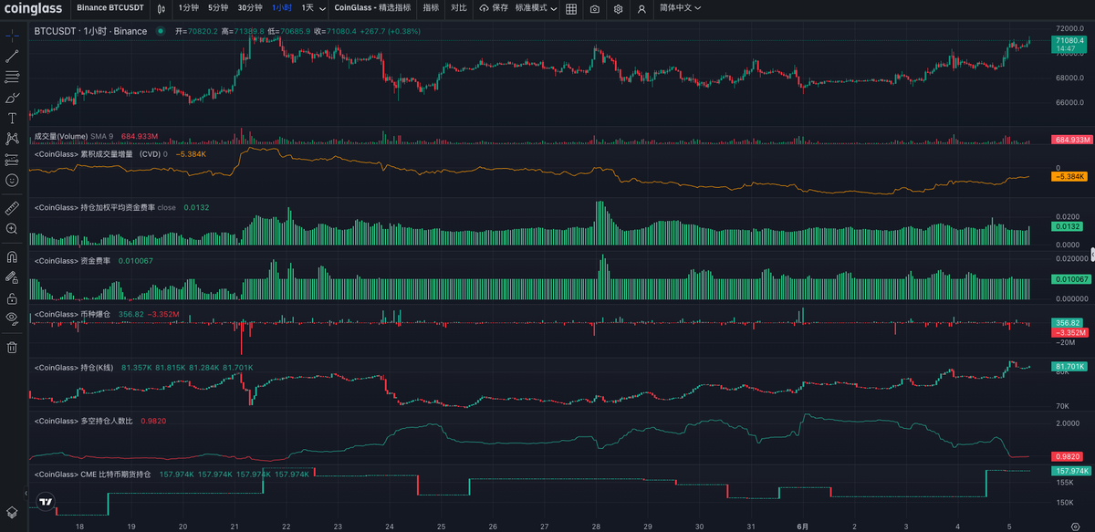 Crypto-常山赵子龙 tweet media