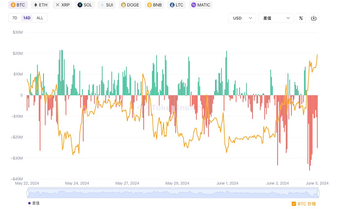 Crypto-常山赵子龙 tweet media