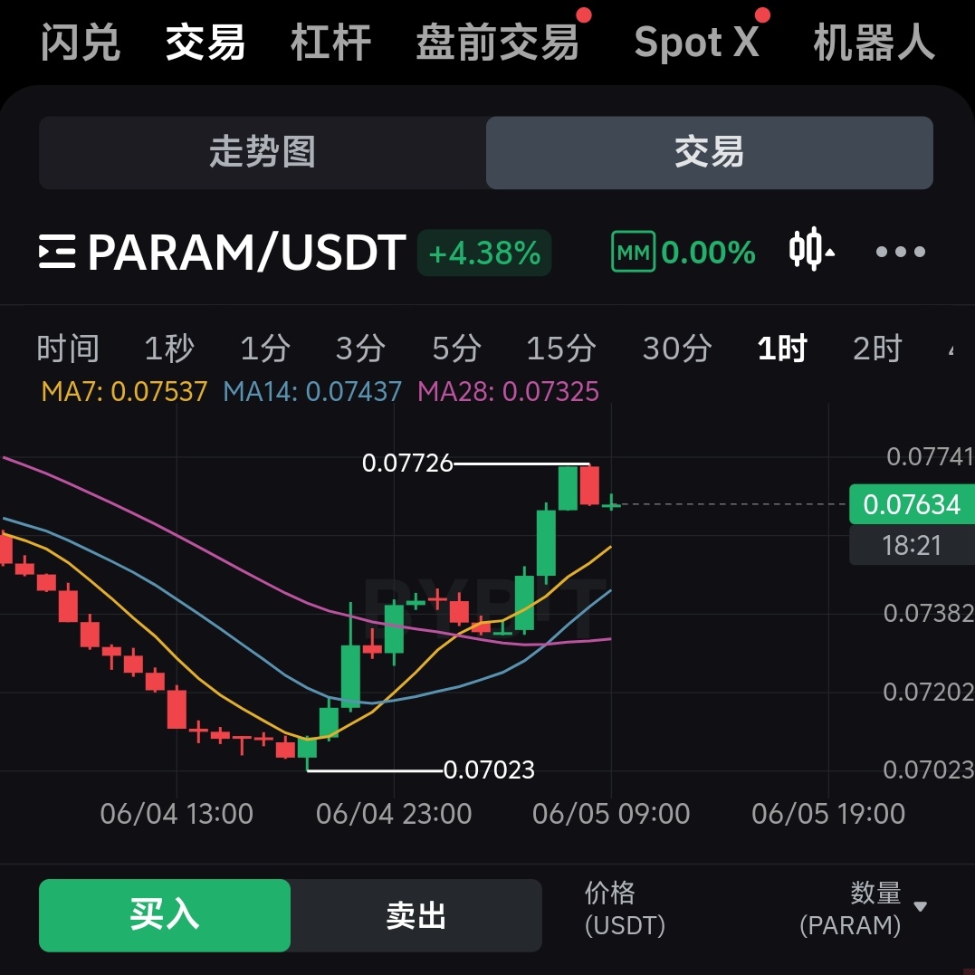 web_block3's tweet photo. 热点追��： $Param 刚刚发布了他们的 Meme Litepaper：https://t.co/Fq5OetTzr3，致敬meme板块，为进军总市值600 亿美元以上的 memecoin 市场打下坚实基础！
param 是第一个拥有真正支持者和基础的游戏 Fi 项目，同时也支持 meme 文化。目前市值不高，持续关注 https://t.co/6I2HqLAOA4