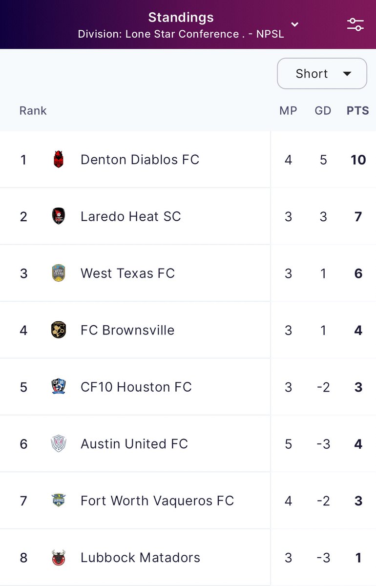 DentonDiablos's tweet photo. Friendly reminder.
Big road trip to @Cf10houstonfc on Thursday.
#ReclamationTour https://t.co/B966N5X9wl