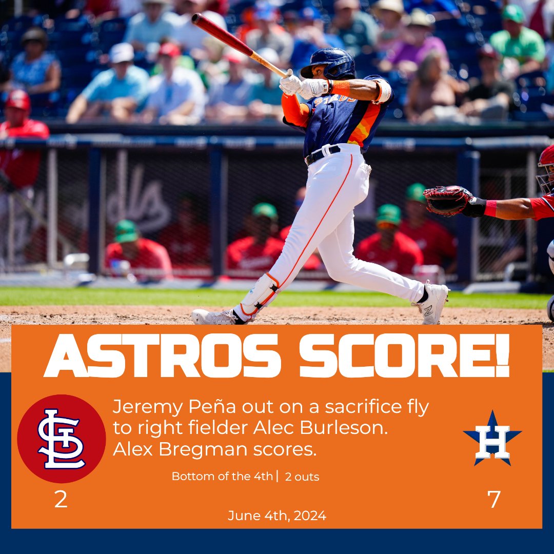 LFGAstros's tweet photo. ASTROS SCORE!
Jeremy Peña out on a sacrifice fly to right fielder Alec Burleson.   Alex Bregman scores.

Cardinals: 2
Astros: 7

Bottom of the 4th | 2 outs

#STLvsHOU https://t.co/vdIsmnksI8