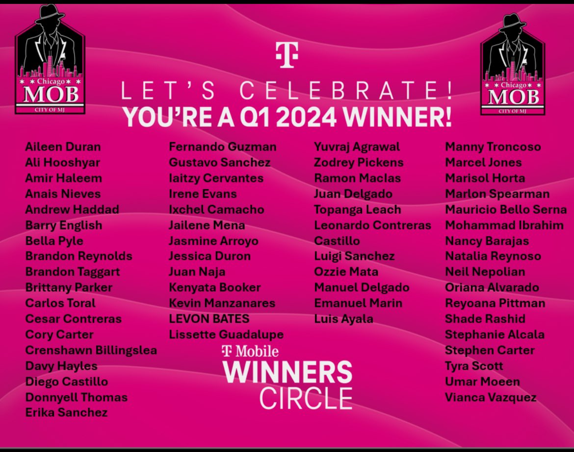 Congratulations to all the Chicago Mobsters for their hard work paying off winning Q1 Winner Circle! 👏🏼👏🏼