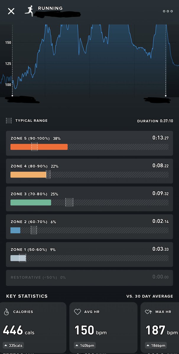 Day 24: 30 mins running. 4 km. 

C25K Week 4 Day 1.

Keep pushing.
