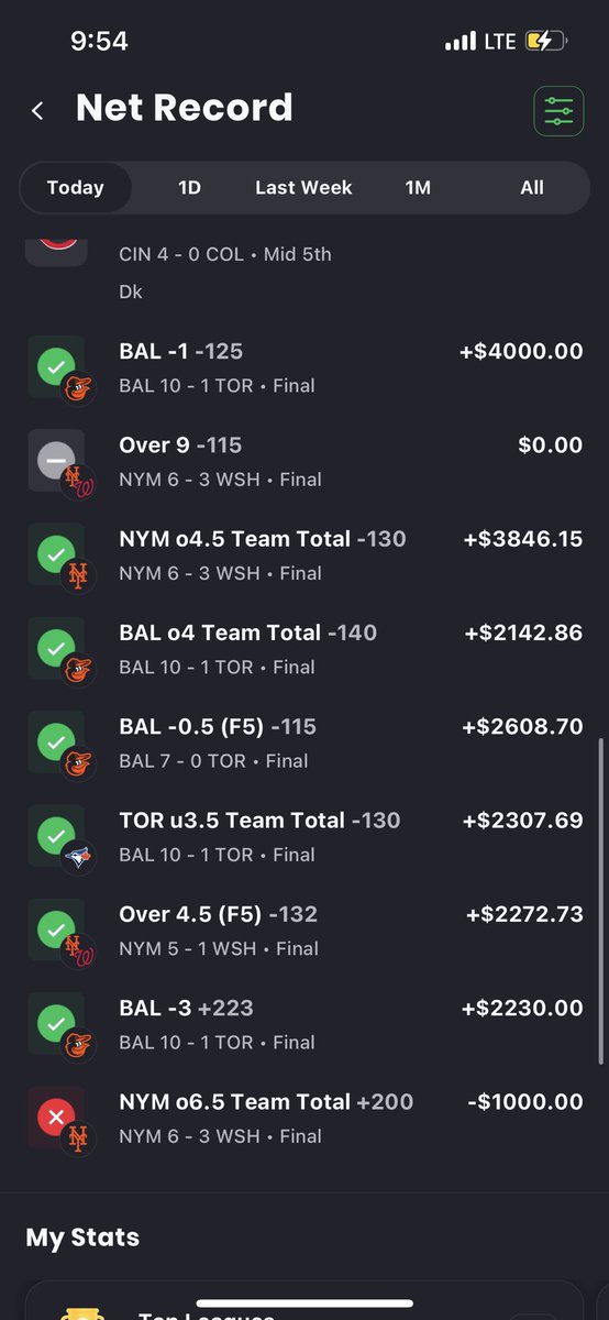 SRCGROUP2K's tweet image. VIP starts 7-0-1 +$18,408