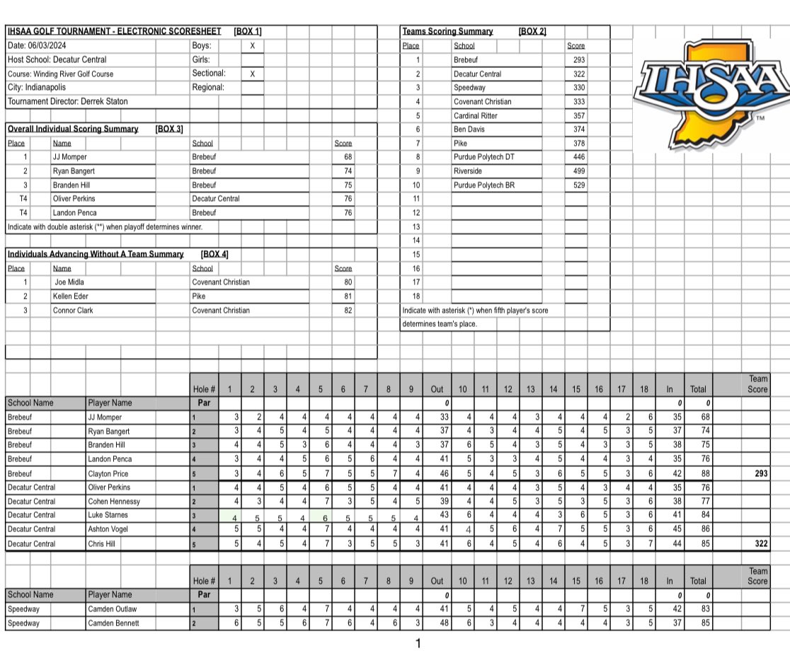 Brebeuf Boys Golf tweet media