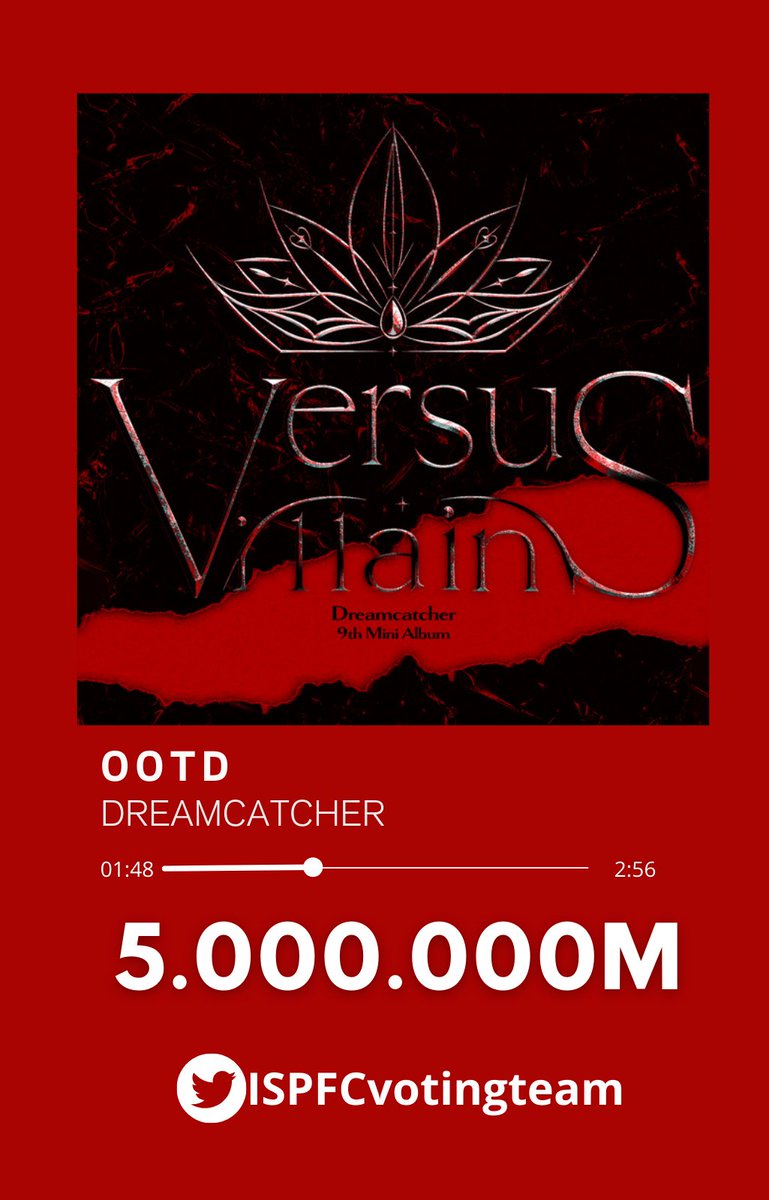ISPFCvotingteam's tweet image. &quot;𝐎𝐎𝐓𝐃&quot; ha superado las 5.000.000 de reproducciones en  Spotify!!! 🔥🔥🔥
#Dreamcatcher #드림캐쳐 @hf_dreamcatcher
#OOTD #9th_Mini_Album #VillainS