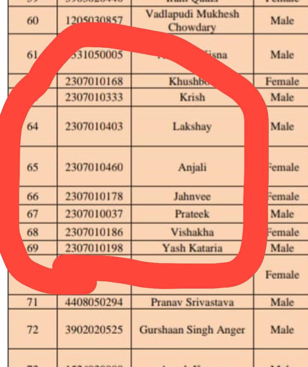 shubham_a_jha's tweet photo. Strange stats in #NEET2024 results:
Let's see some stark similarities between students who got 720/720:
1) SAME Roll Number Series 2307010**** 
2) ONLY 1ST NAME, No SURNAMES ???
3) ALL GOT  720/720
#neet
#neet2024results
#MedTwitter https://t.co/XpEBNFeWxg