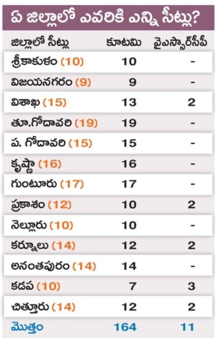 ursyathi's tweet image. #APElections2024