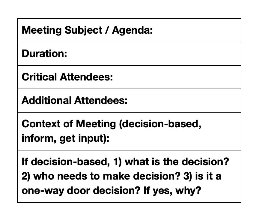 Copy-paste Amazon's meeting agenda. It works: