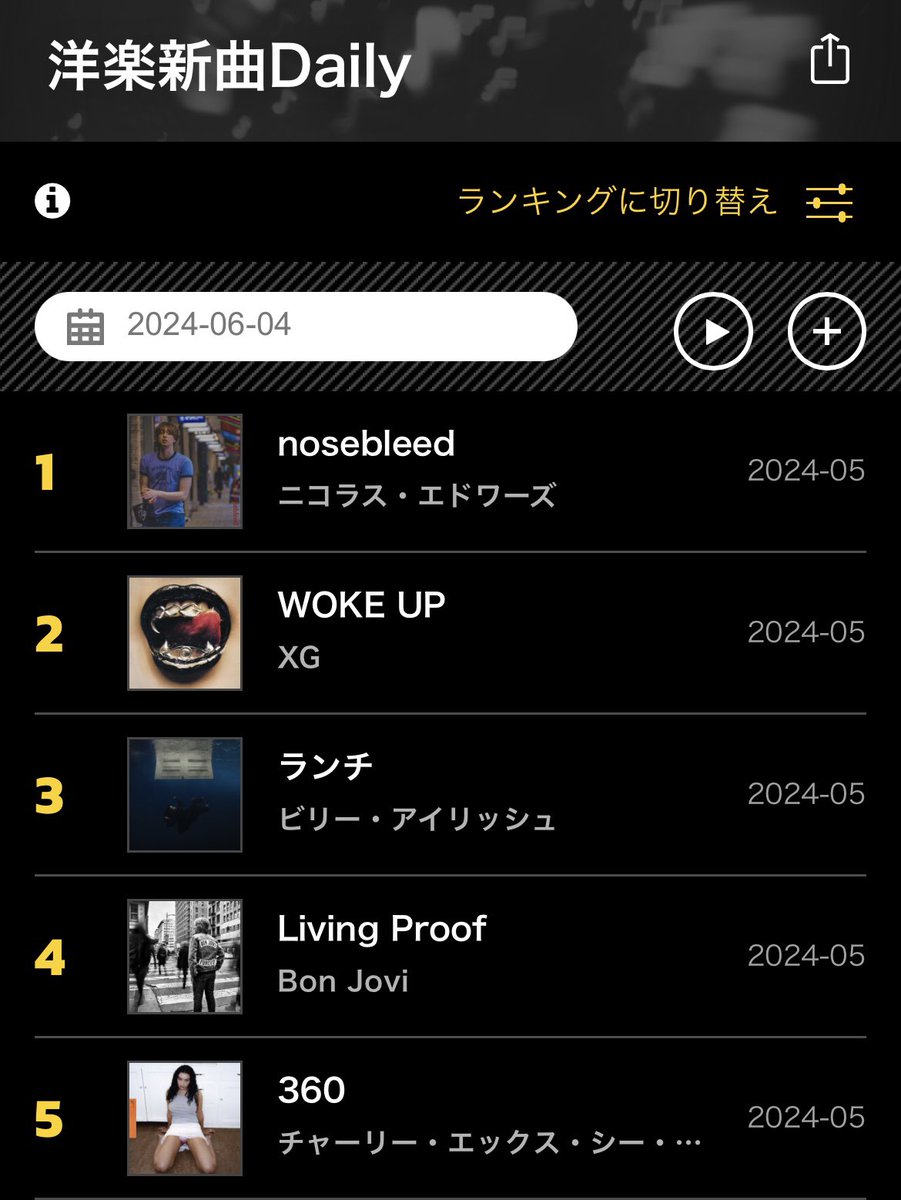 merry_mary29's tweet image. 👑KKBOX Dailyランキング（6/4)
洋楽新曲🥇1位‼️✨
洋楽シングル🥈2位‼️✨

「nosebleed」（English version）
ニコラス・エドワーズ
kma.kkbox.com/charts/daily/n…

本日も絶好調です🏆✨

★配信サービス一覧
👉 big-up.style/IUiXTgs3Nt

#nosebleed #鼻血🩸
#ニコラス・エドワーズ #ニック
@nyk_jpn