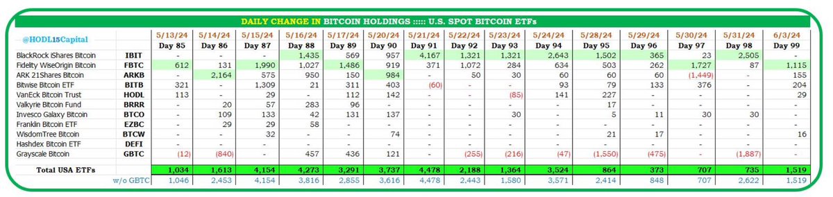 🧠 CEREBRO WEB3 tweet media
