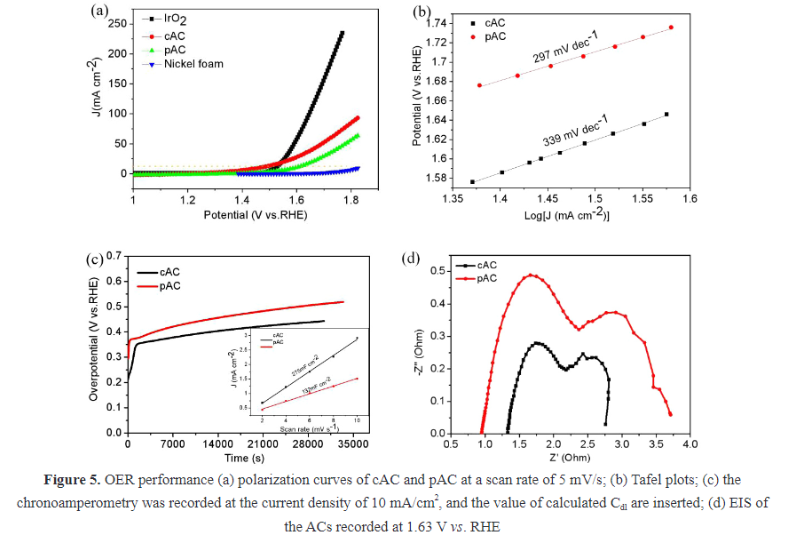 Advanced Materials Science and Technology tweet media