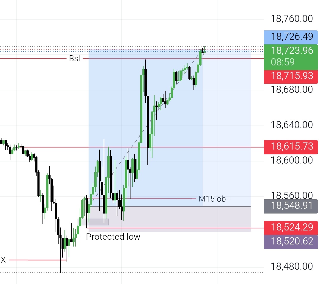 RogSyz's tweet photo. NQ 6.2 RR daily profile asian range, london reversal, ny continuation. https://t.co/QlZ9AbFhTD