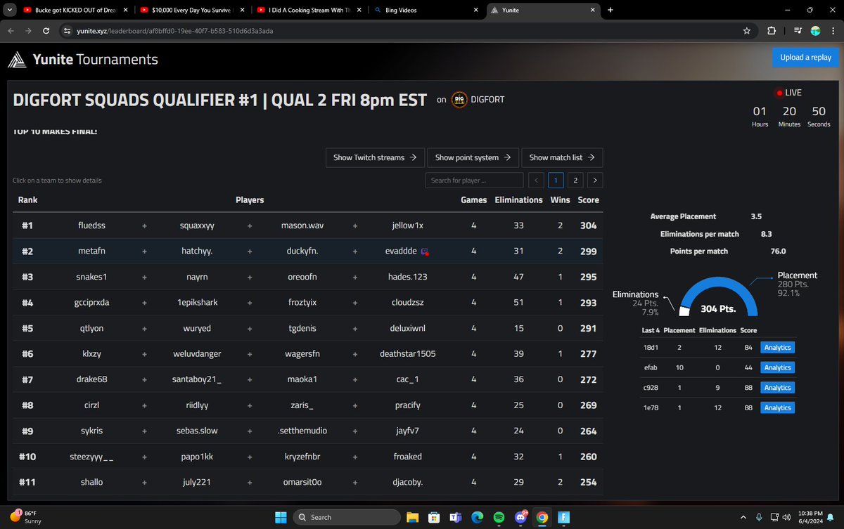 1st dig cup #digwin <a href="/voic_fluidzz/">Fluidzz</a> <a href="/Squaxxyy/">Squaxxy</a> @Jellow1x <a href="/WydMason_/">WydMason</a>   w coach <a href="/nyrofn7/">Nyro</a>