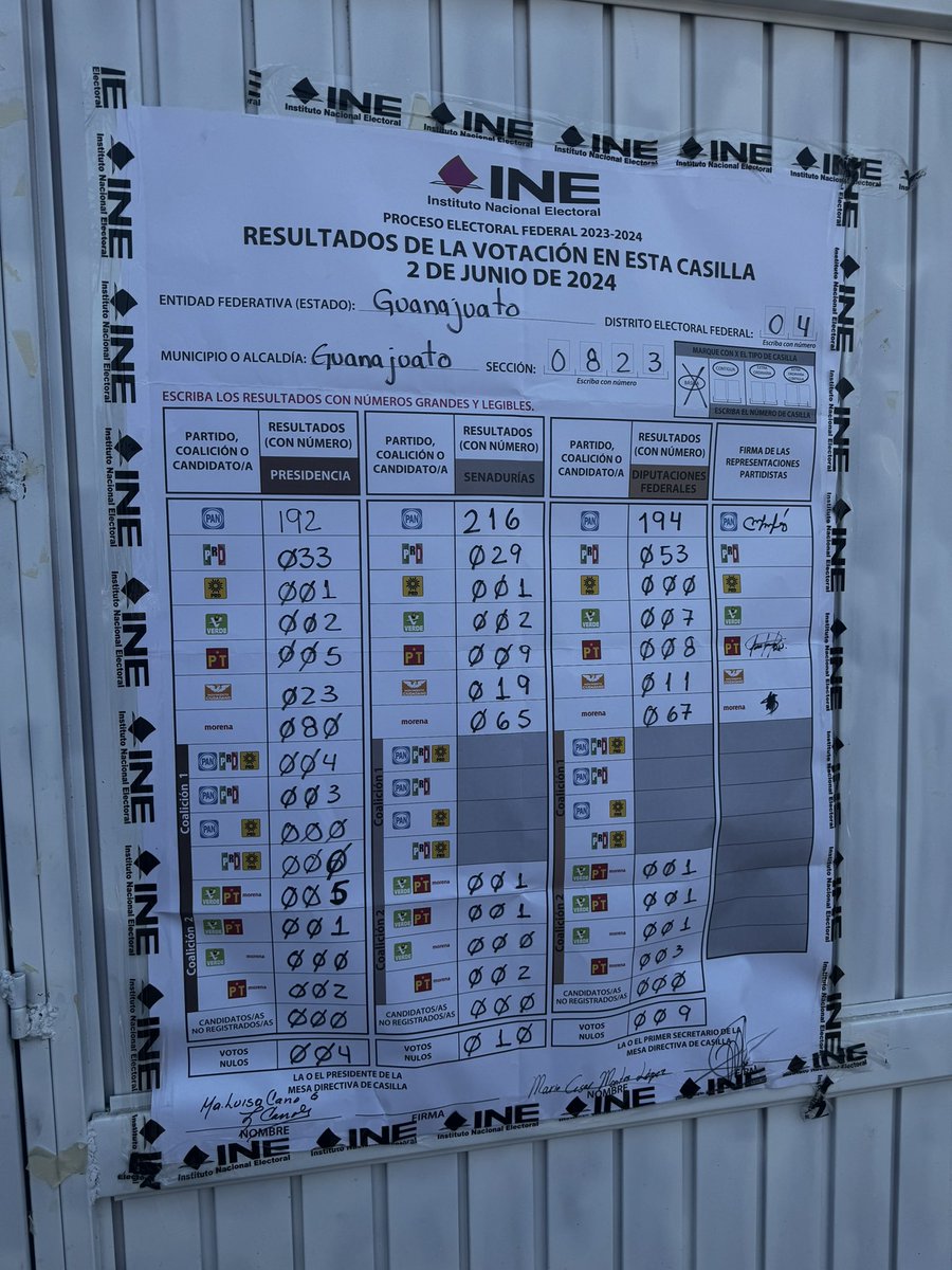 moniknarvaez's tweet photo. @XochitlGalvez En mi casilla pusieron los mismos resultados en el sistema de la básica y la contigua y si hay diferencia… secc 823 Guanajuato Capital https://t.co/9L0vV855RF