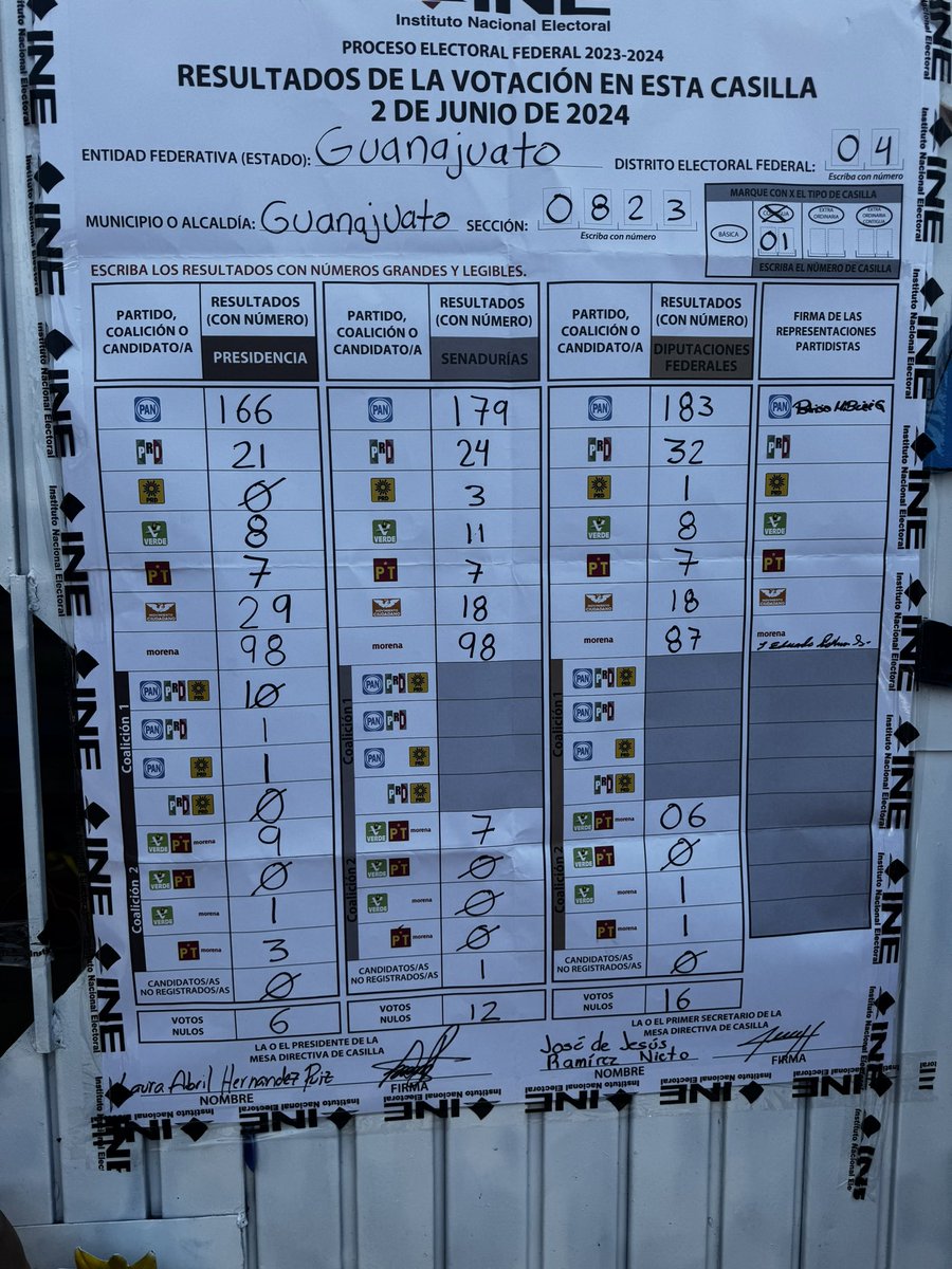 moniknarvaez's tweet photo. @XochitlGalvez En mi casilla pusieron los mismos resultados en el sistema de la básica y la contigua y si hay diferencia… secc 823 Guanajuato Capital https://t.co/9L0vV855RF