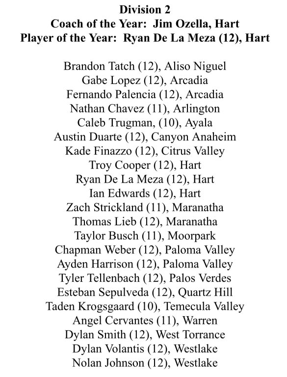 estebans2024's tweet photo. All CIF Division 2 
@PeppBaseball @PBR
Senior year hitting stats:
.484 AVG 
.578 OBP 
11 SB 
36 R
44 H
31 RBI
.912 slugging 
9 2B 
3 3B 
8 HR
1.490 OPS 
@PeppBaseball @wearethebombers https://t.co/L3MWBsHgWp