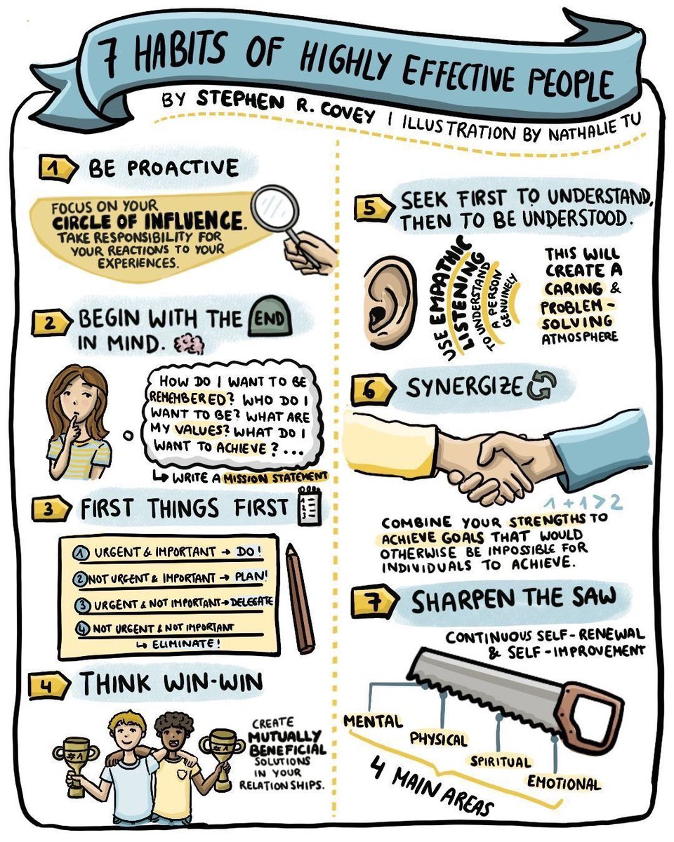 7 Habits of Highly Effective People ‼️