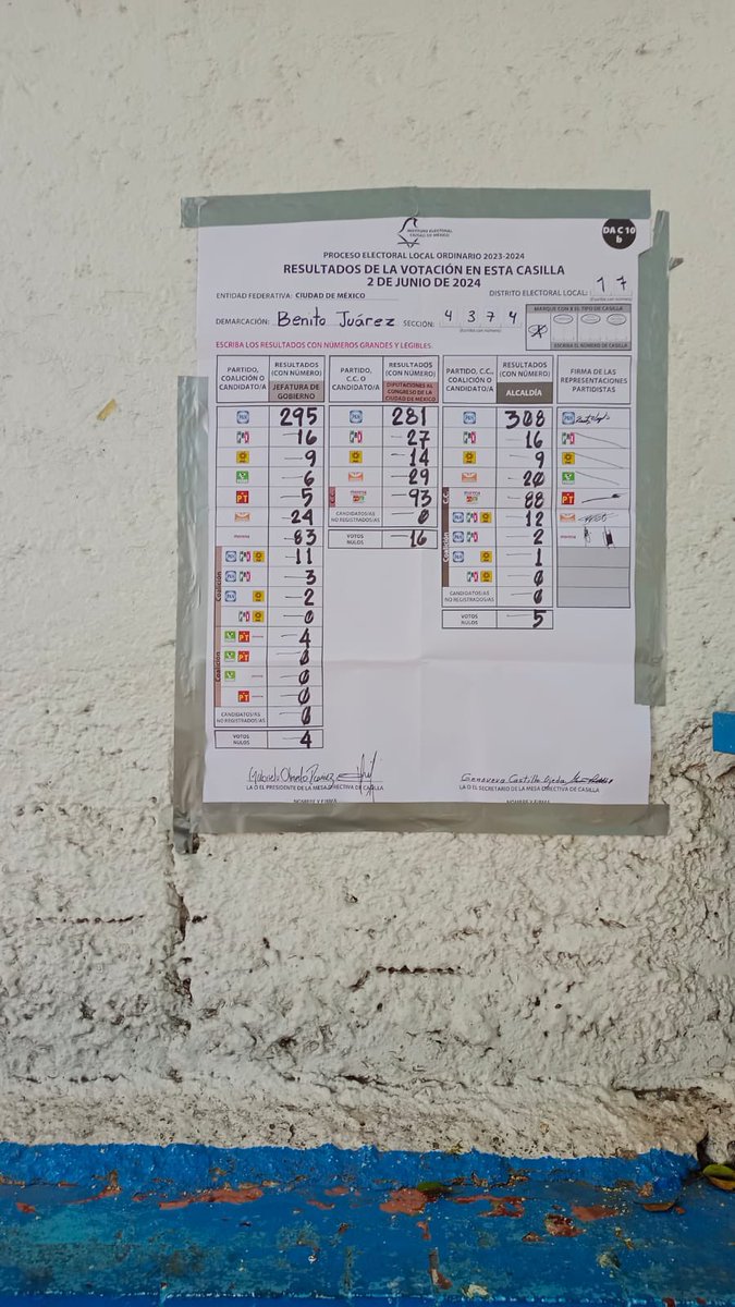 danper320's tweet photo. @XochitlGalvez Estimada Xóchitl estoy contigo desde el principio y me da coraje este fraude q hicieron para mi ganaste tu en lo más obvio te mando mi evidencia https://t.co/o813M4U0wg
