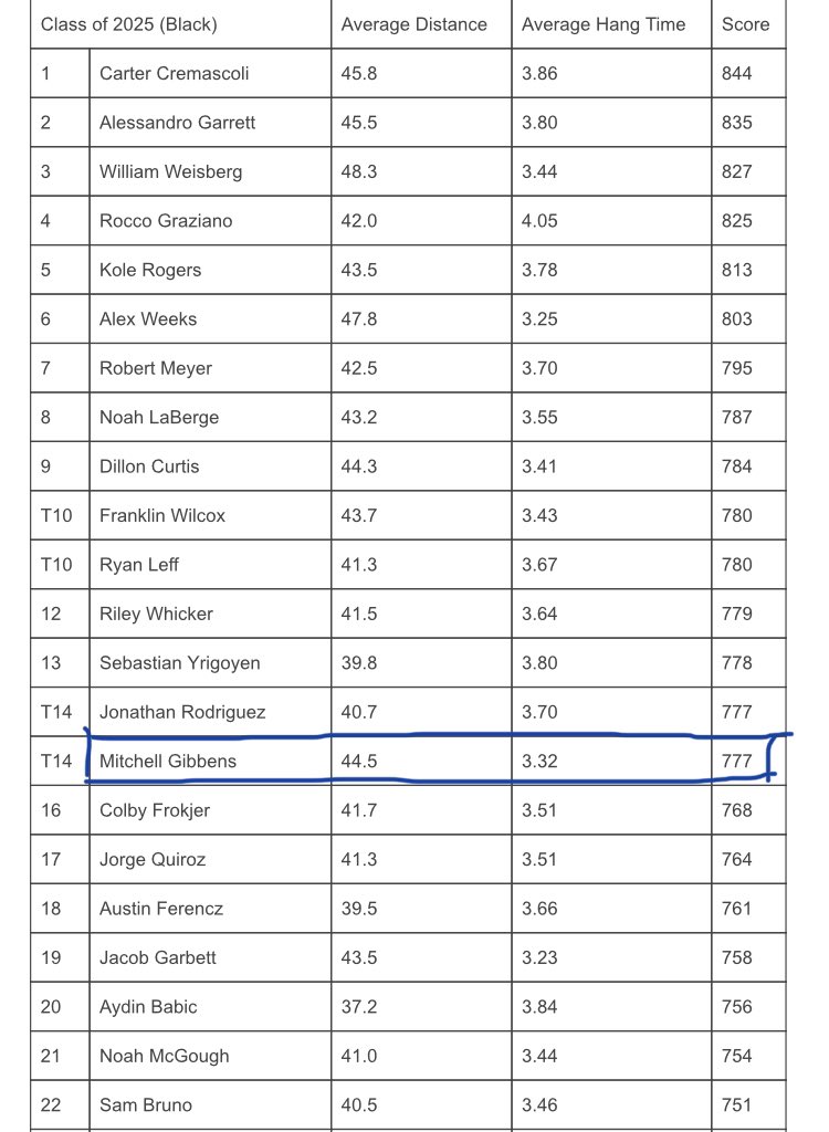 Mitchell Gibbens tweet media