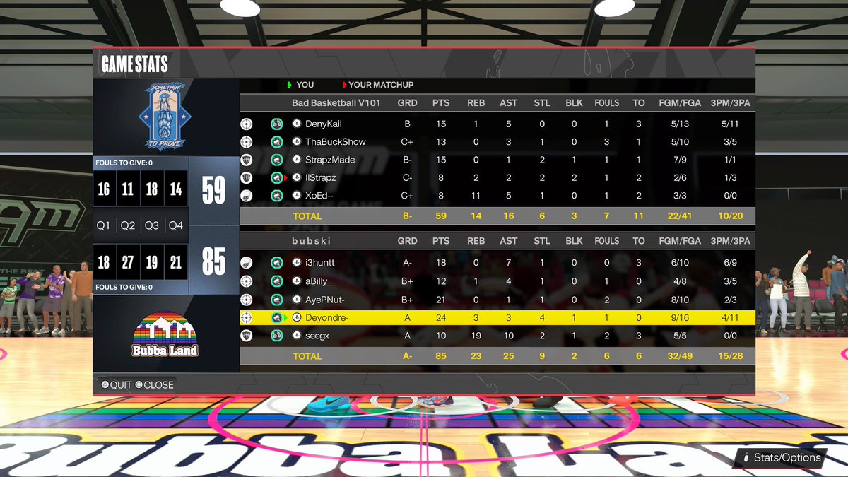 ggs to these teams as we sweep 2-0 to win <a href="/LeaguesTga/">TGALeagues</a> preseason tourney 

PG: <a href="/FLJCHIEF/">FLJCHIEF</a> 
SG: <a href="/KaushunW/">donshun__</a> 
SF: <a href="/AyePNuT_/">Swaggy P</a> 
PF: <a href="/DreGinobili/">dre🫟</a> 
C: <a href="/seegbj_/">bj</a>