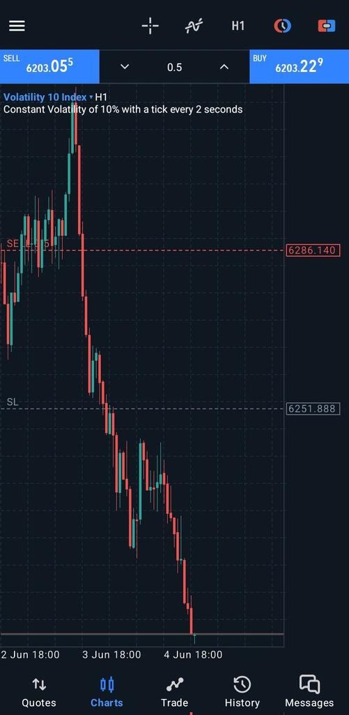 Been trading Volatility 10 lately