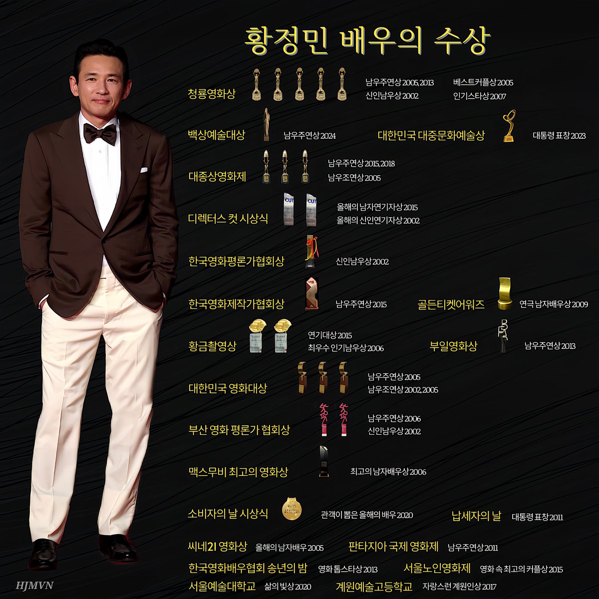 Hwang Jung Min Vietnam Fanpage tweet media