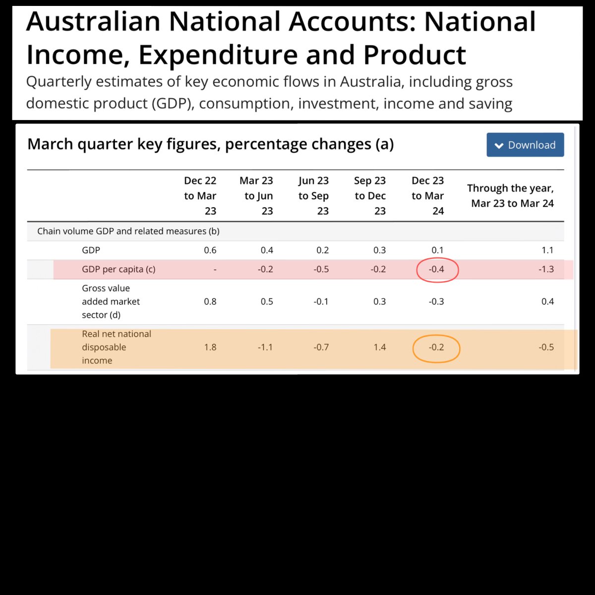 Craig Kelly:🇦🇺Foundation for Economic Education tweet media