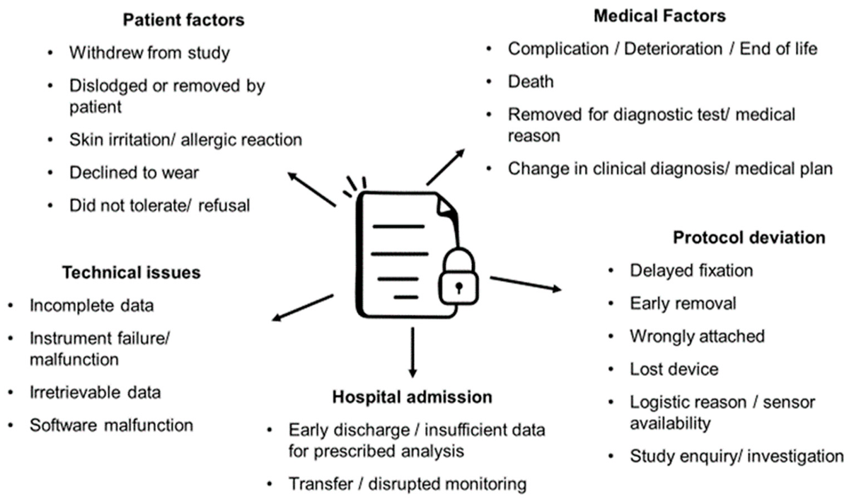Sensors_MDPI's tweet image. The Role of Wearable Sensors to Monitor Physical Activity and Sleep Patterns in Older Adult Inpatients: A Structured Review
mdpi.com/1424-8220/23/1…
@UniofNewcastle @uniofwarwick 
#wearables #continuousmonitoring