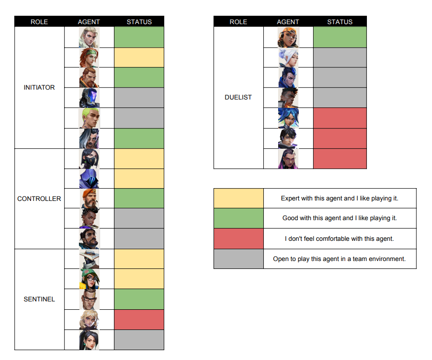 alexito_val's tweet photo. LFT POST 

Inmortal 3 peak // Actualmente Inmortal 2/3
Roles: Centinela/Smoker/Flex (Adjunto agent pool)
Experiencia: Algunas paradas CT y Clutch Series 2ª y 3ª División.
Idiomas: Español/Inglés

MDs abiertos, likes y rts se agradecen! https://t.co/Pus0dy6vzE