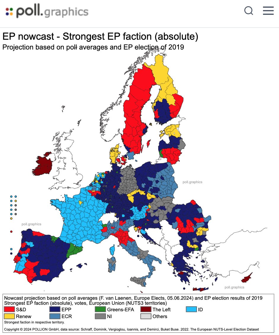 ⚡️Final preelection update to our nowcast projection for the European Union⚡️

Strongest EP faction (NUTS3 territories)

Nowcast based on poll averages by <a href="/EuropeElects/">Europe Elects</a> (as of 5 June 2024).

🔗poll.graphics/en/european-el…

#pollgraphicsnowcast #pollgraphics #EuropeanElections2024