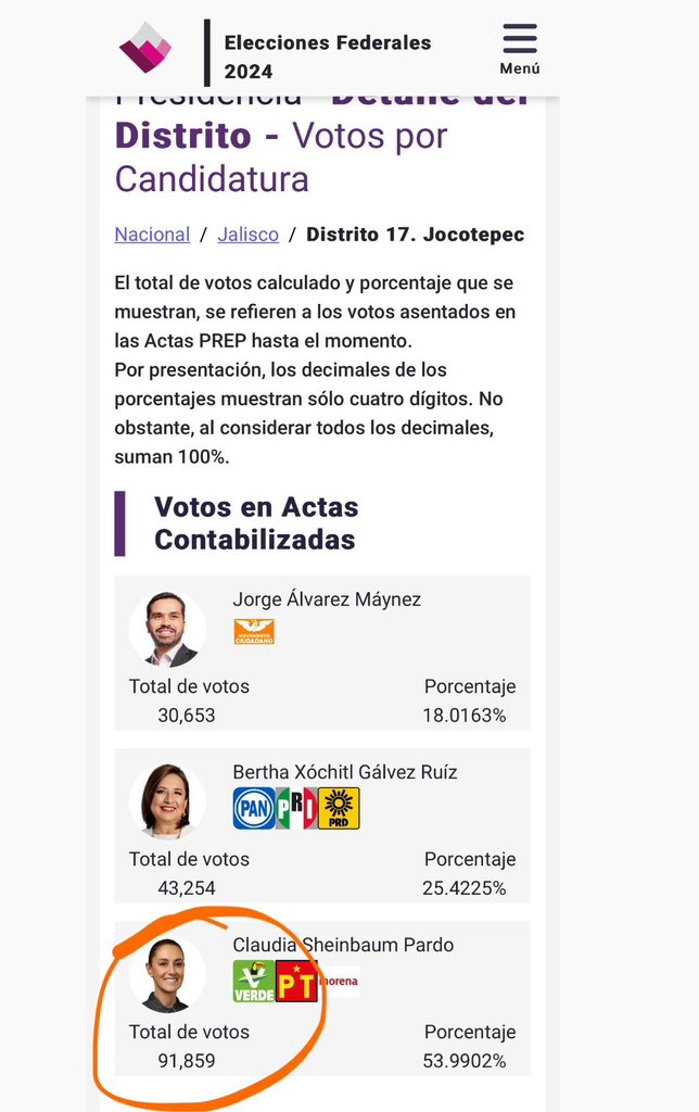 ccasarin's tweet photo. @CarlosLoret @latinus_us @lorenzocordovav En solo 2 pueblos 150 mil votos fantasmas, es esto @normal”? https://t.co/Rr8Y8Wzof7