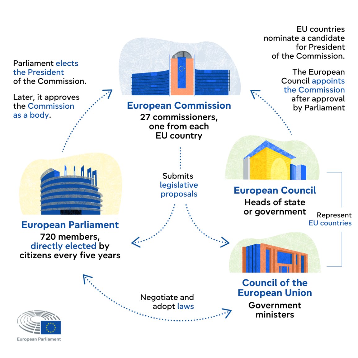 Euroseeds tweet media