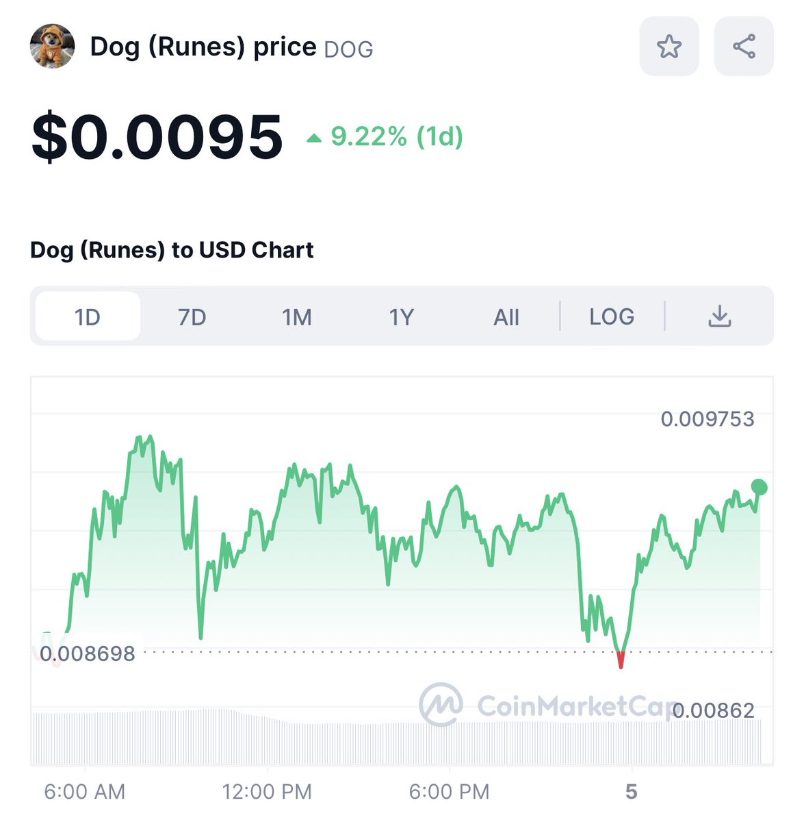Leonidas 🧡 $DOG tweet media