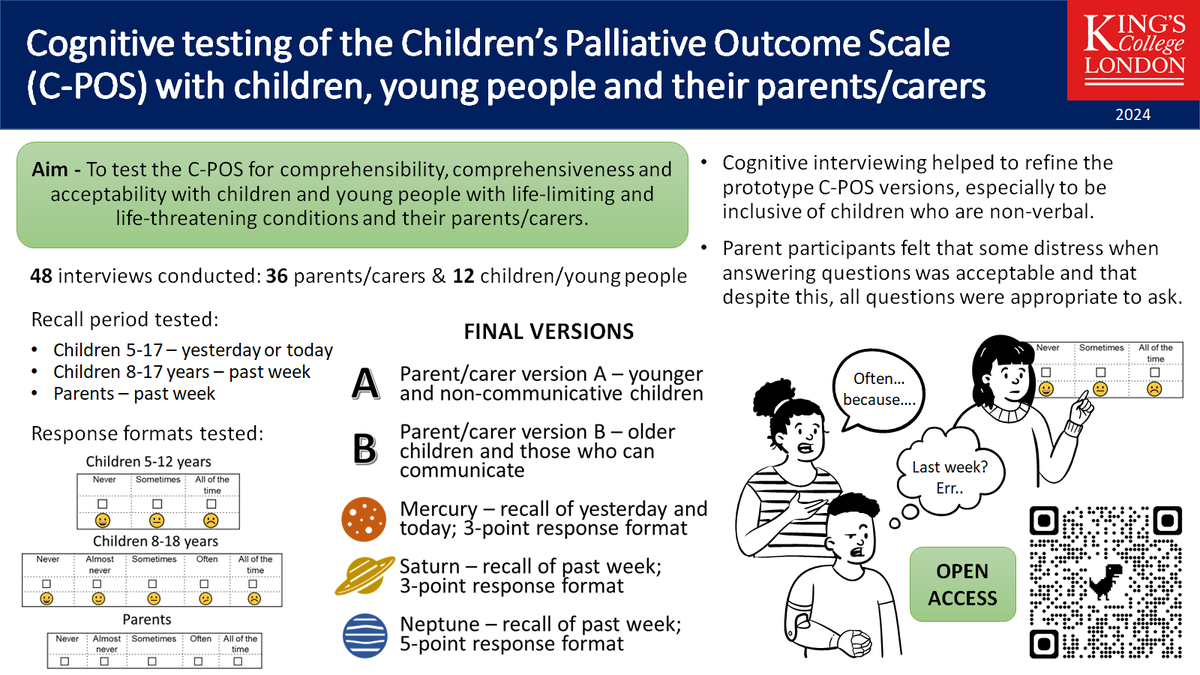 CYP Research in Palliative Care (@cyp_csi) on Twitter photo An important step in #PCOM development is #cognitive testing to establish comprehensibility, comprehensiveness, relevance & acceptability. <a href="/DrLucyCoombes/">Lucy Coombes</a> led a cognitive interview study to test and refine the initial versions of C-POS #pedpc. Full article: doi.org/10.1177/026921… An important step in #PCOM development is #cognitive testing to establish comprehensibility, comprehensiveness, relevance & acceptability. <a href="/DrLucyCoombes/">Lucy Coombes</a> led a cognitive interview study to test and refine the initial versions of C-POS #pedpc. Full article: doi.org/10.1177/026921…