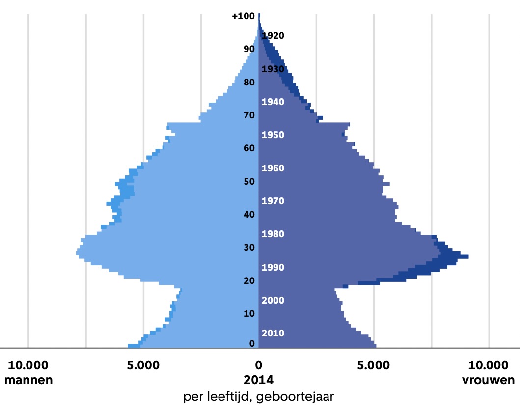 Marcel van Engelen tweet media