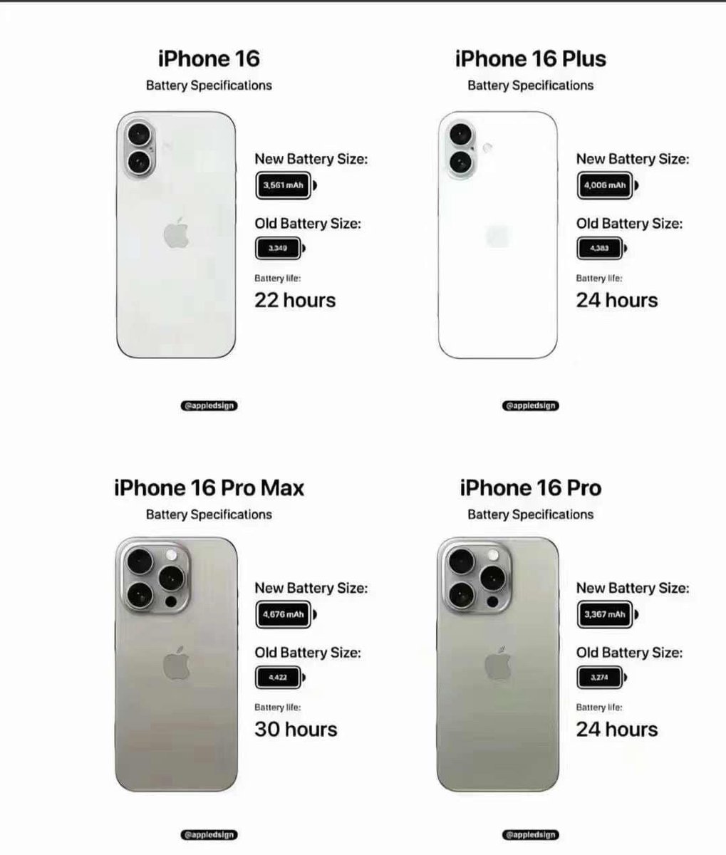 Could this be the first image we see of the iPhone 16? 

mastermobile.co.uk are about to write a fully detailed blog post on what we know so far about the #iPhone16