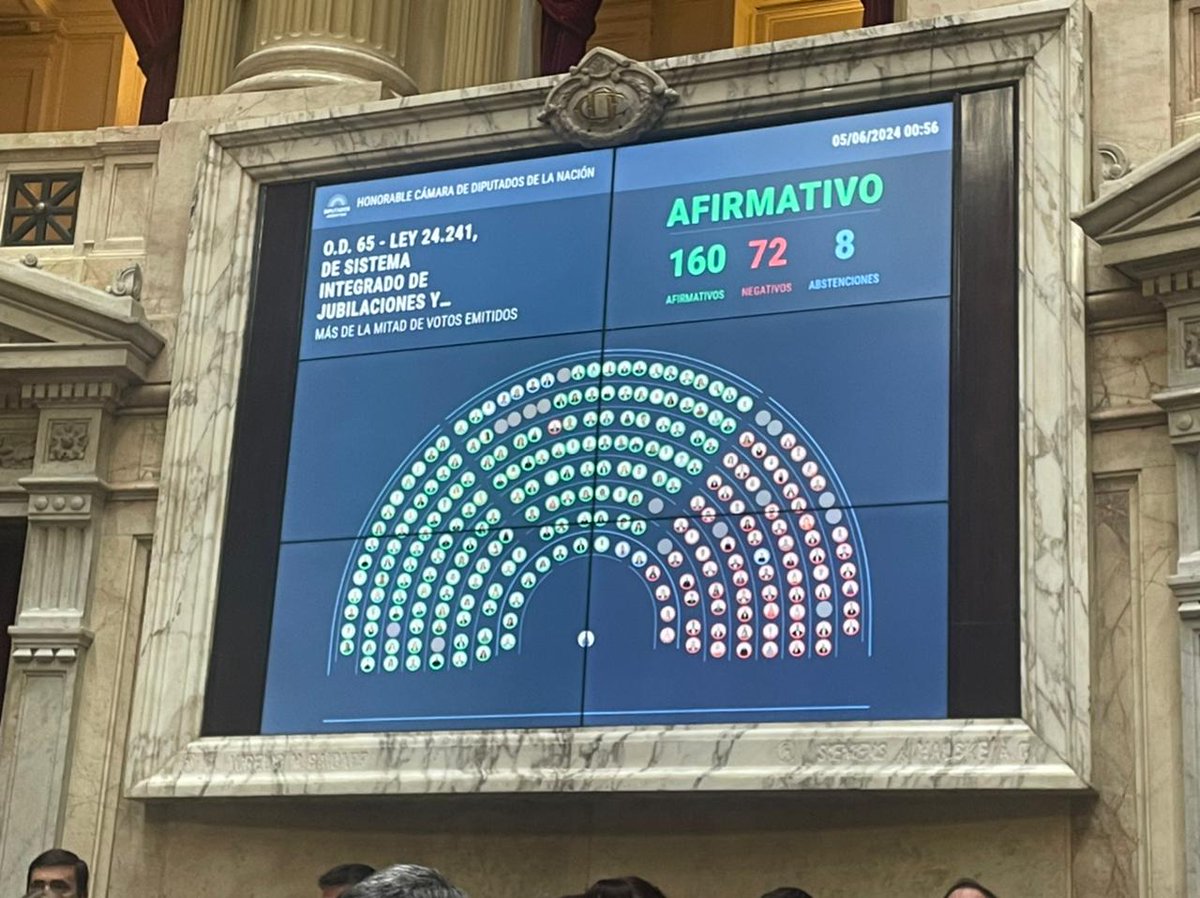 CaroGaillard's tweet photo. Afirmativo el aumento de jubilaciones en @DiputadosAR 💪🏽💪🏽💪🏽 

Mejores haberes para nuestros jubilados 👴 ❤👵 👴 👵 ❤🙌🏼

#Congreso #Jubilaciones https://t.co/iic6W9eR8R