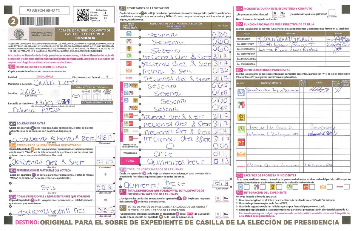 AlanAdameMX's tweet photo. 🔴|| Chequen esta “joya” de casilla.

🗳️La coalición de @Claudiashein en realidad obtuvo 317 votos…

❌Pero le contabilizaron al menos 1,902

👉🏼Cada casilla el máximo de votos que puede tener son 750, por eso hay básicas y contiguas. https://t.co/c0ur5rfhvO