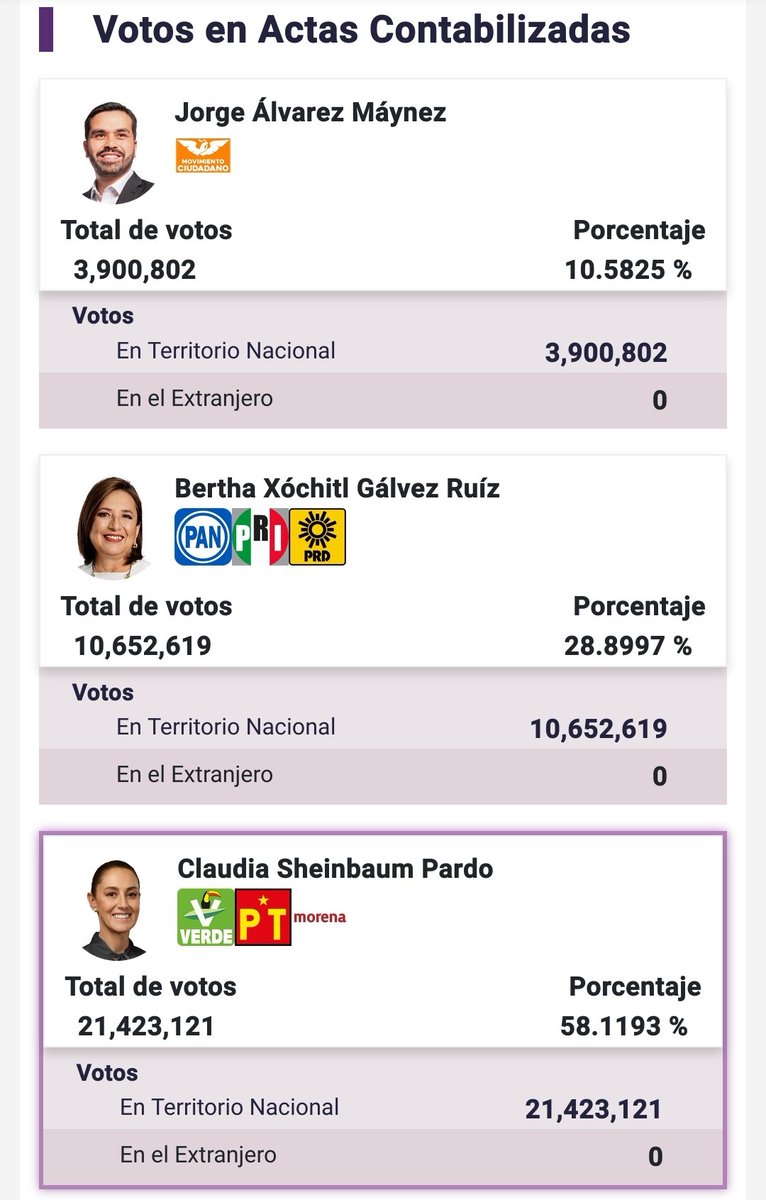 GuacamayanLeaks's tweet photo. Intelectuales y sociedad civil se plantean emitir un comunicado para exigir la renuncia de #GuadalupeTaddei al @INEMexico, esto ante el reciente fraude electoral descubierto.

#GuacamayaLeaks
#GuacamayaNews https://t.co/NWkYAjUCyu