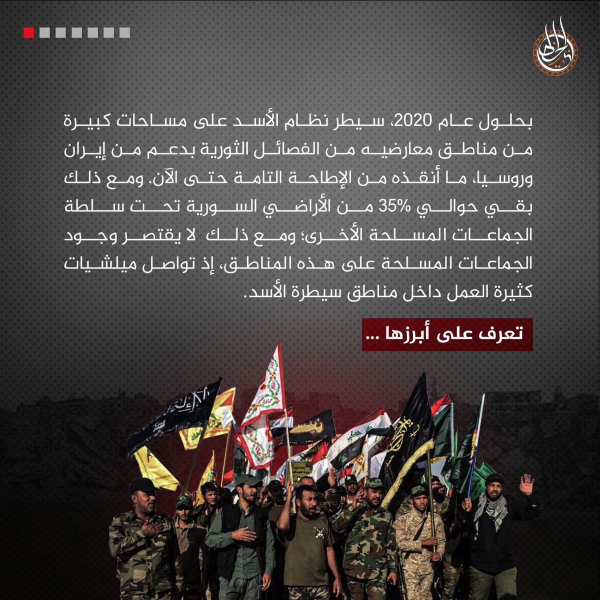 aabnour's tweet photo. #سوريا | الميليشيات المسلحة في مناطق سيطرة الأسد
بحلول شهر مارس/آذار 2020، سيطر نظام الأسد على مناطق كبيرة من مناطق معارضيه من الفصائل الثورة وتنظيم الدولة بدعم كبير من إيران وروسيا، ما أنقذه من الإطاحة التامة حتى الآن. ومع ذلك بقي حوالي 35% من الأراضي السورية تحت سلطة الجماعات المسلحة الأخرى؛ ولكن لا يقتصر وجود الجماعات المسلحة على هذه المناطق، إذ تواصل ميليشيات كثيرة العمل داخل مناطق سيطرة الأسد، تعرف على أبرزها:

الميليشيات المحلية  - الميليشيات الشيعية المحلية.
الجماعات المسلحة في السويداء - اللواء الثامن في درعا.
الميليشيات الإيرانية الأجنبية - مرتزقة روسيا.
التتمة أدناه