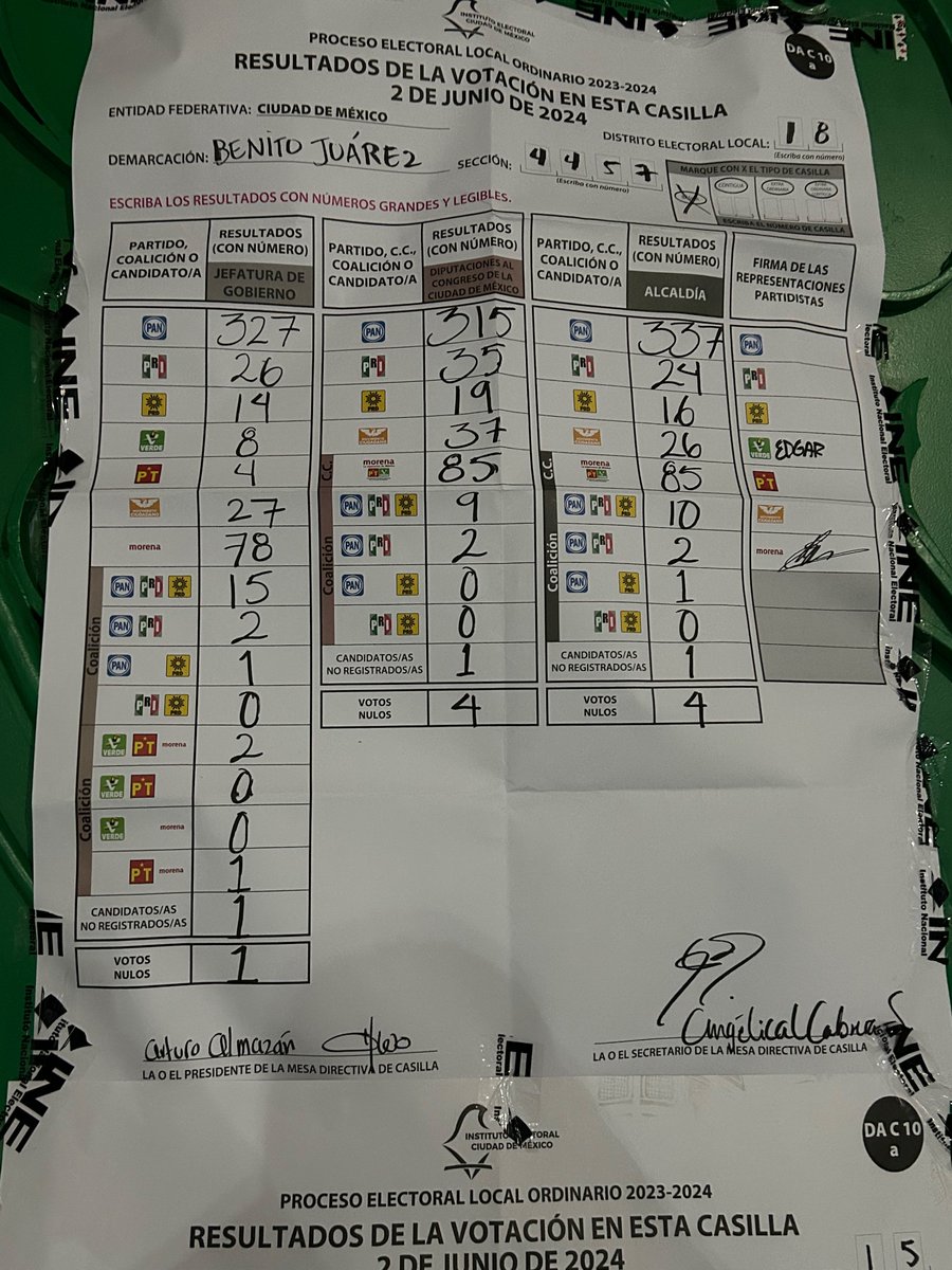 teodoro21's tweet photo. @STaboadaMx #votoxvoto #fraudeelectoral #INEMéxico https://t.co/qiP7BBUJps