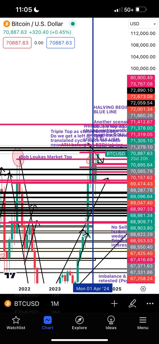 DaCryptoArtist's tweet photo. I apologize for not doing on a laptop 🤣

Multi Timeframe Trading: making sure the Higher timeframes to the Lower timeframes align in either a bullish or bearish sentiment. 

In my eyes: Monthly, Weekly, Daily, are beginning to align Bullish based on key SRT. 

More below: https://t.co/WliDk0jgA6
